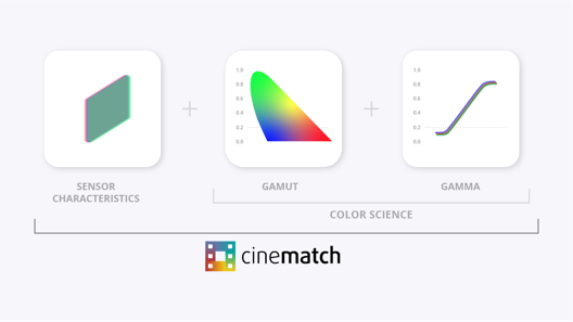 CineMatch for Premiere Pro & DaVinci